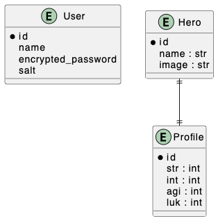 hero_profile_data_table.png