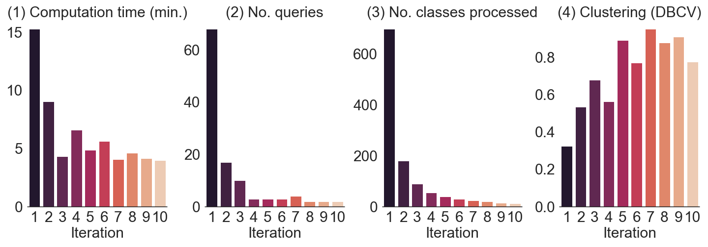 performance_wikidata.png