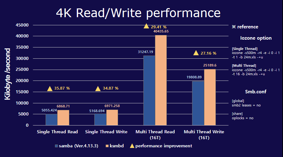 4k_read-write_performance.PNG