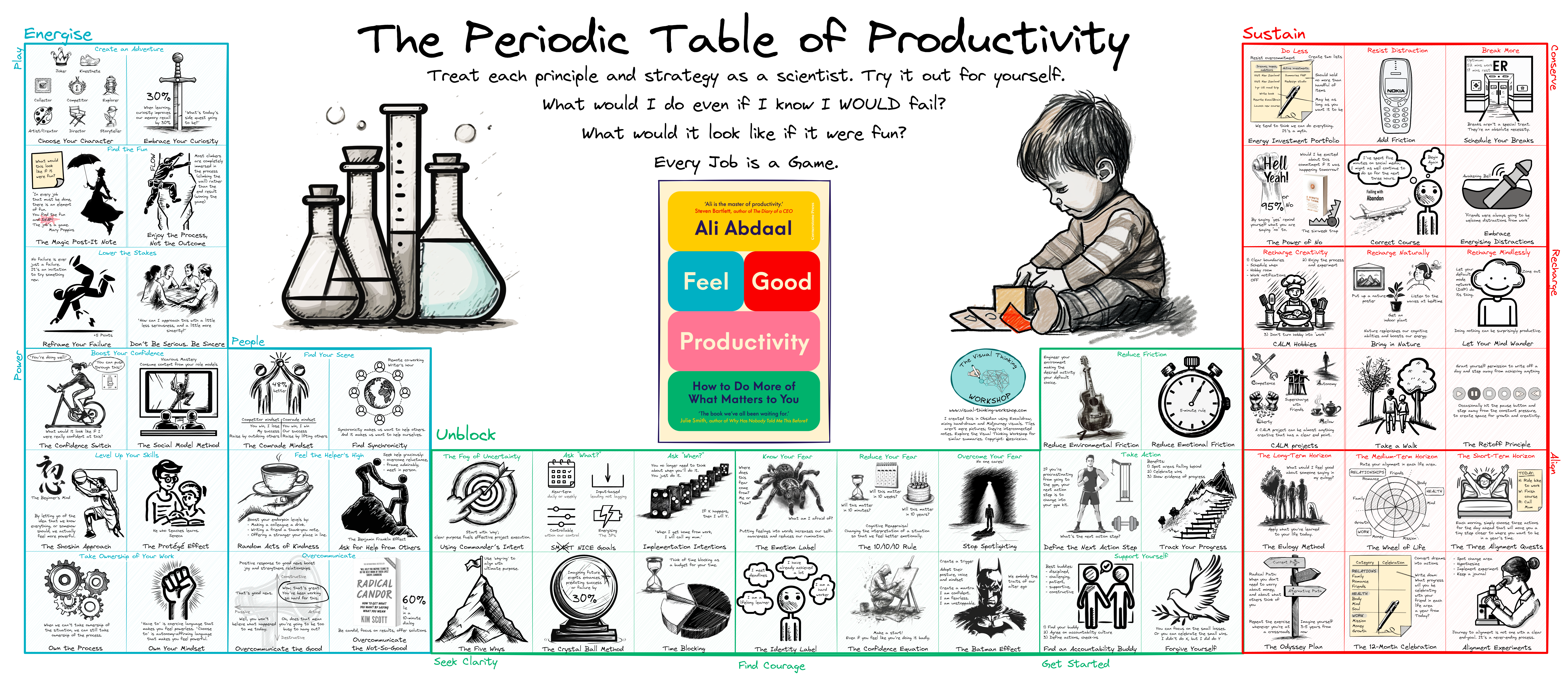 The Periodic Table of Productivity  small.png