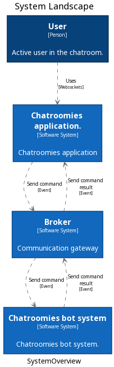 SystemPerspective.png