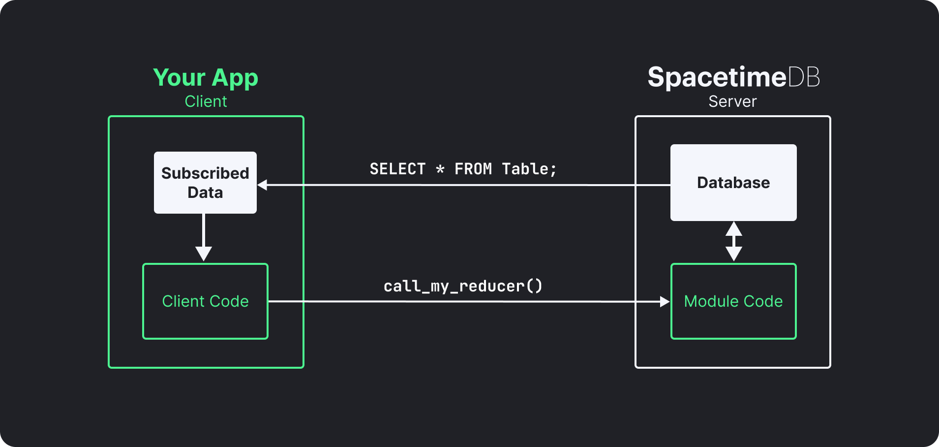 basic-architecture-diagram.png