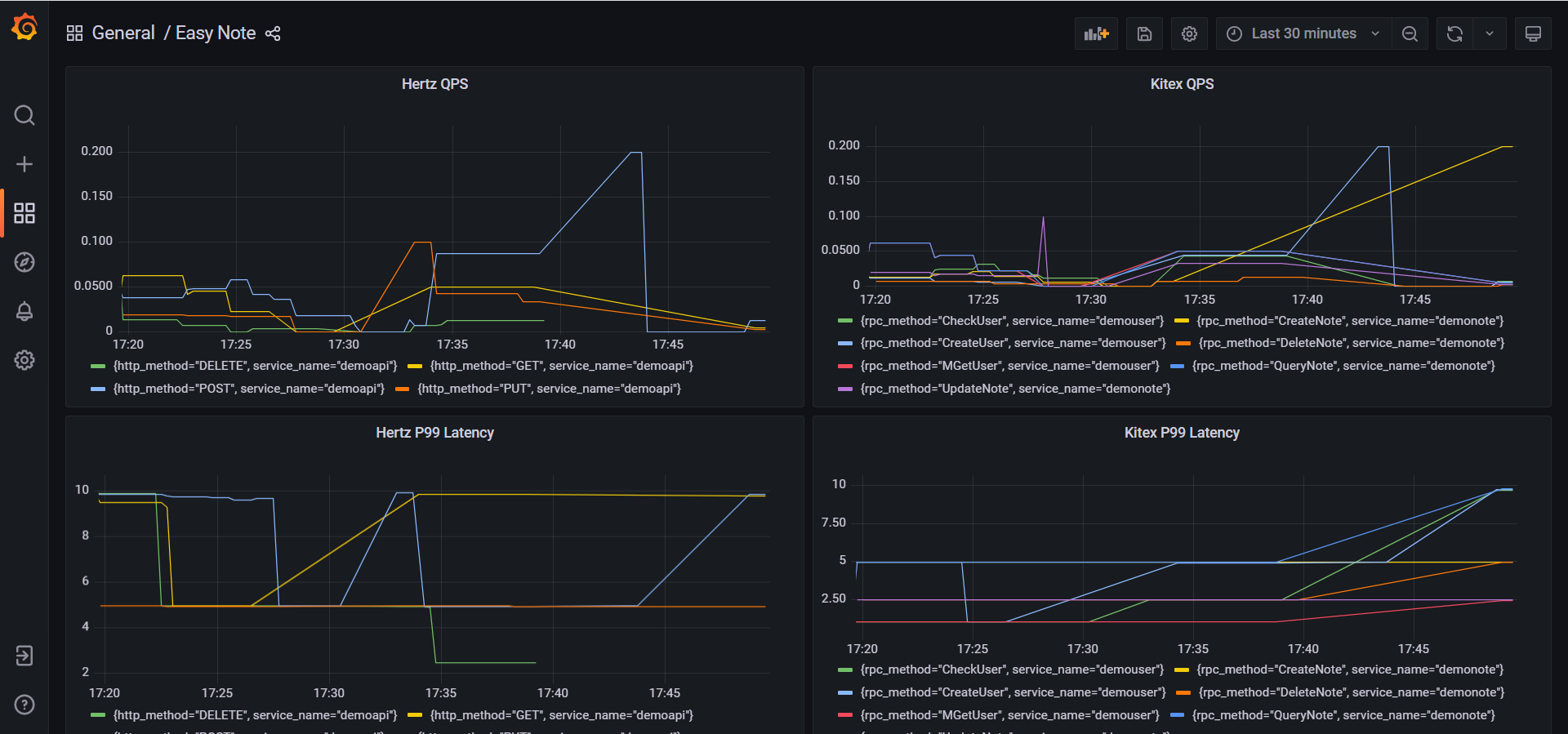 grafana-dashboard-example.png