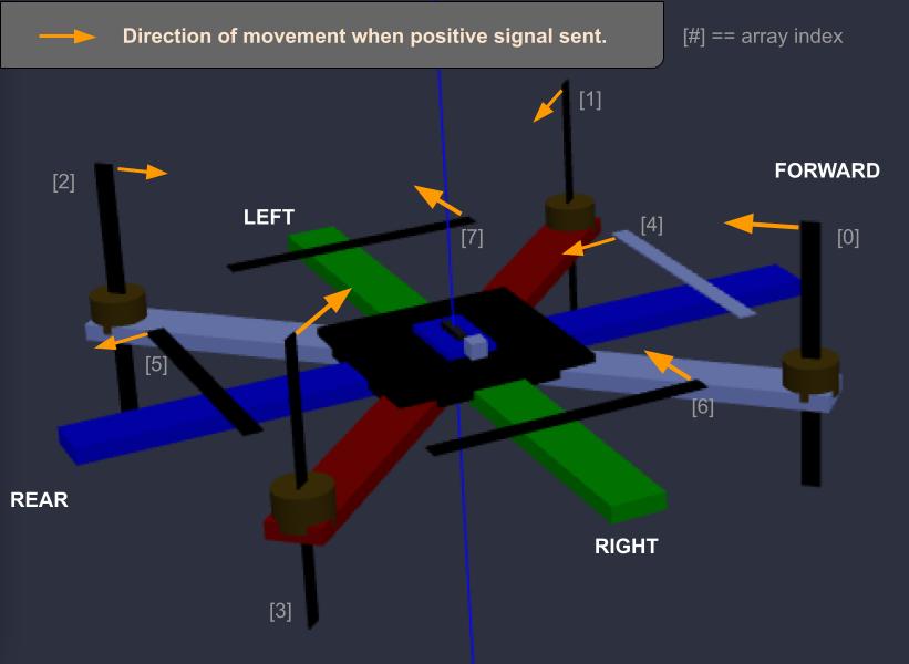 mate-rov-direction.jpg