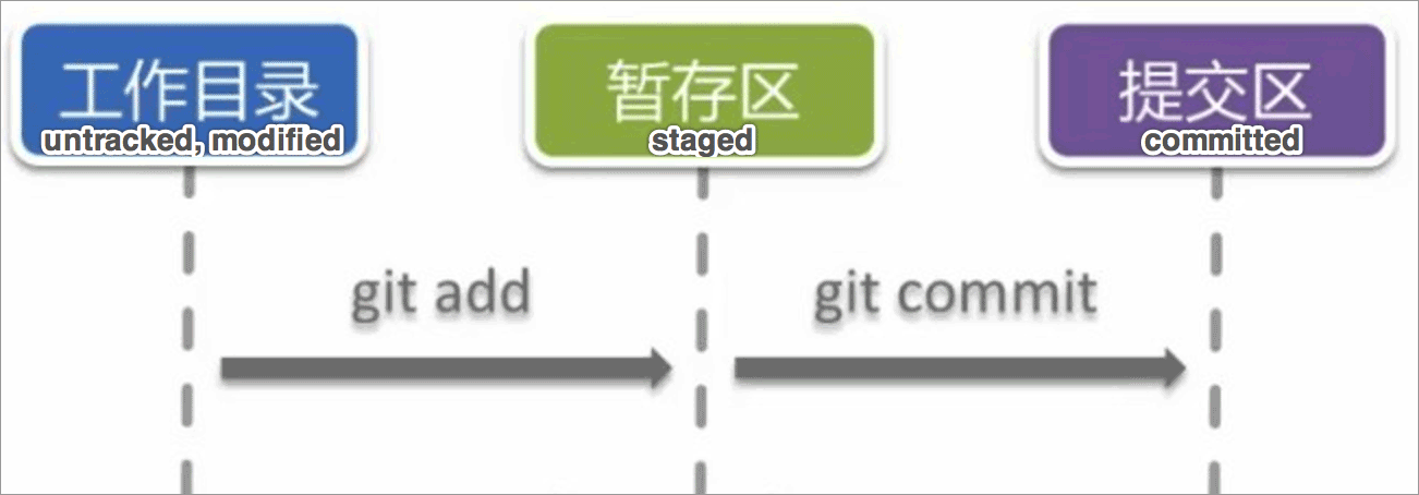 git-file-lifecycle.png