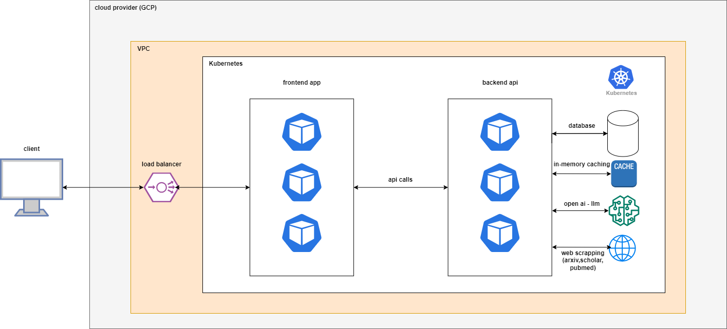 deployment arch.png