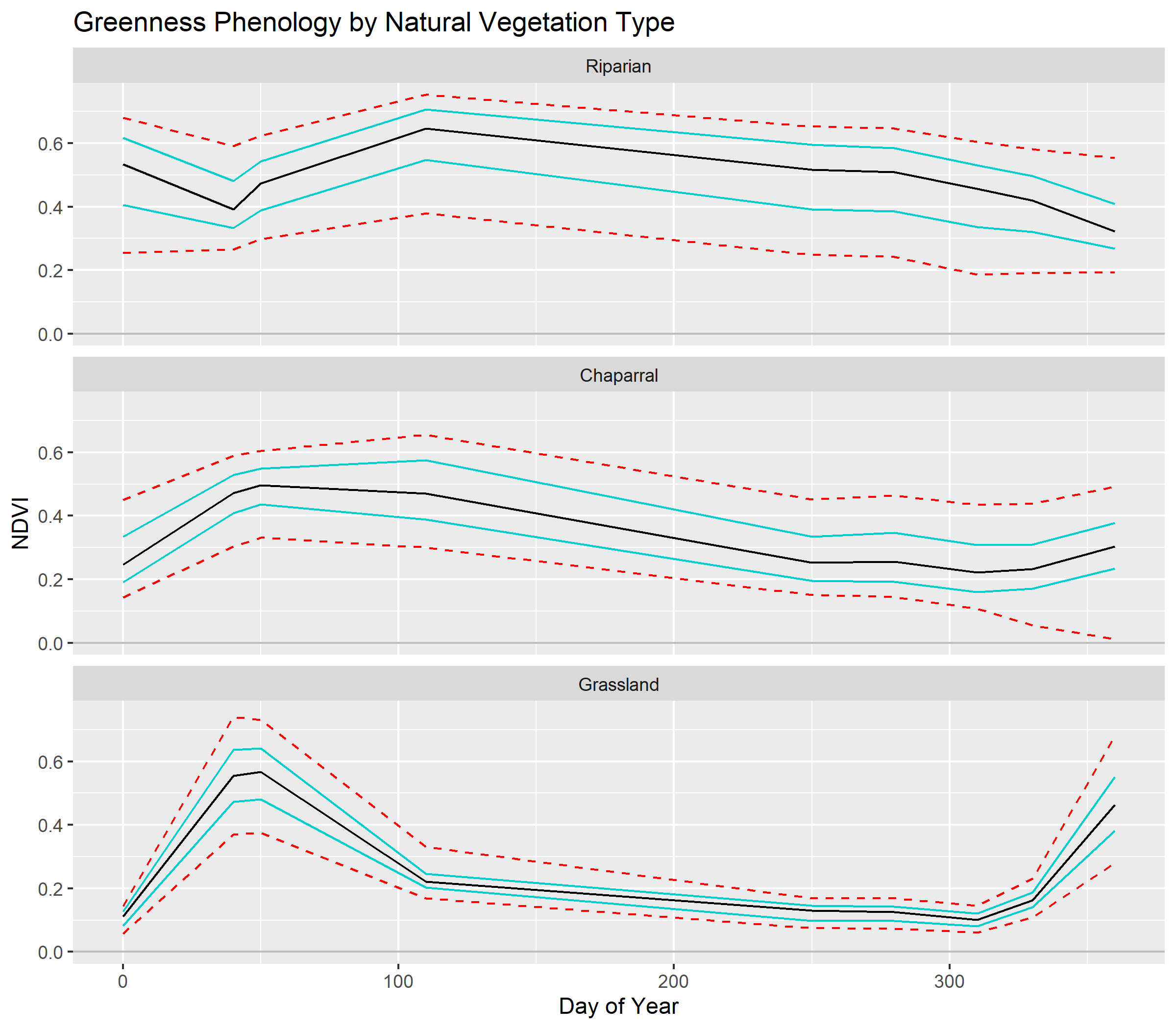 veg_phenology.png