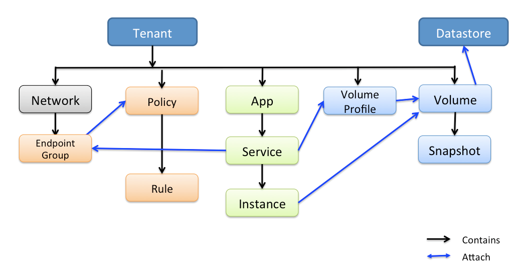 contivModel.png