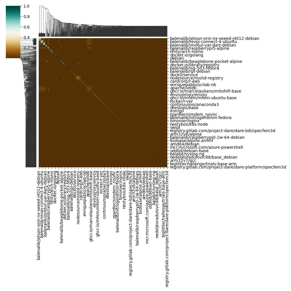 cluster-layer-digest-similarity.png