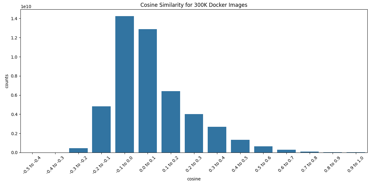 image-similarity-histogram.png