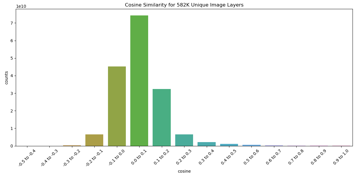 layer-similarity-histogram.png