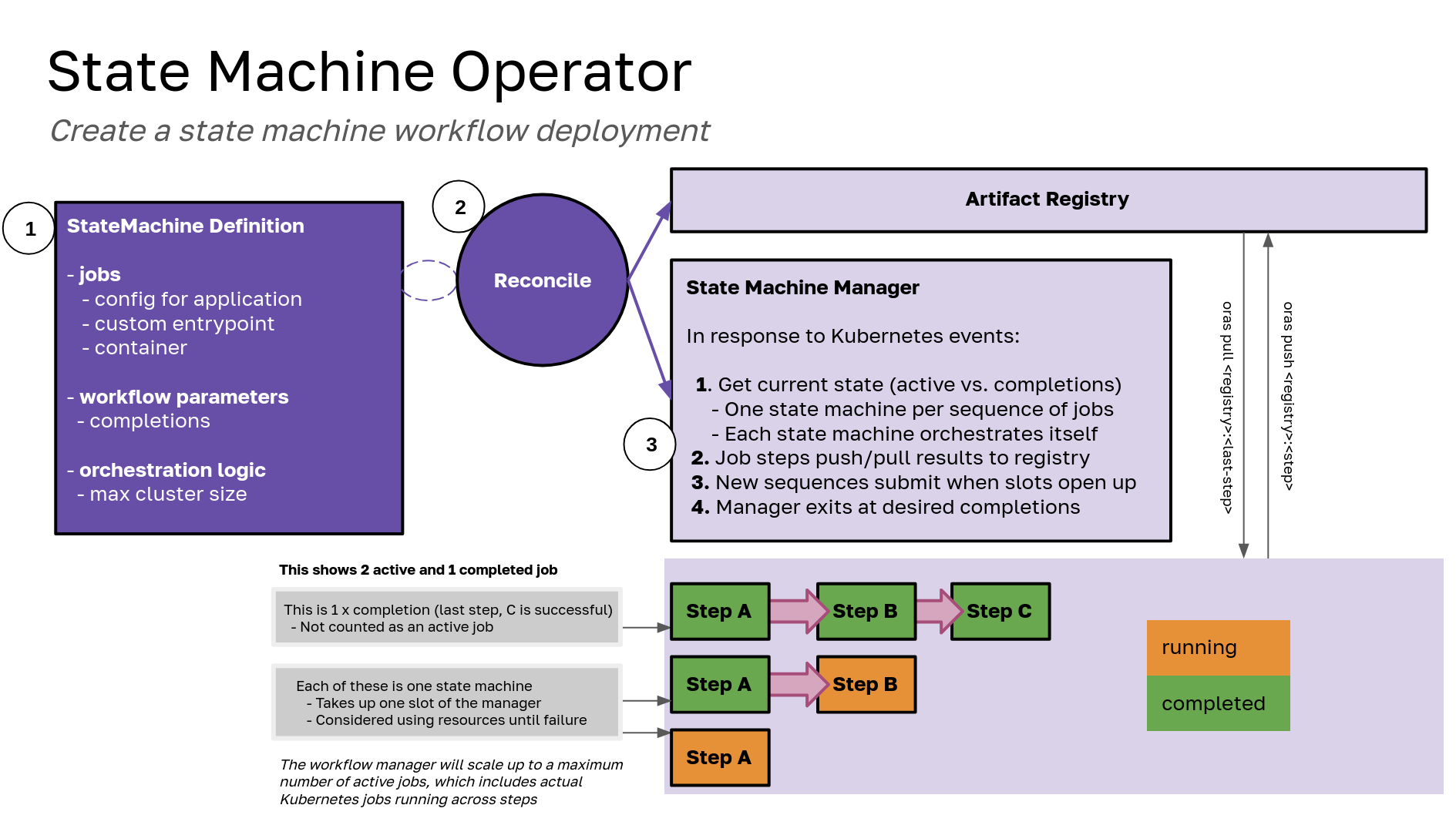 state-machine-operator.png