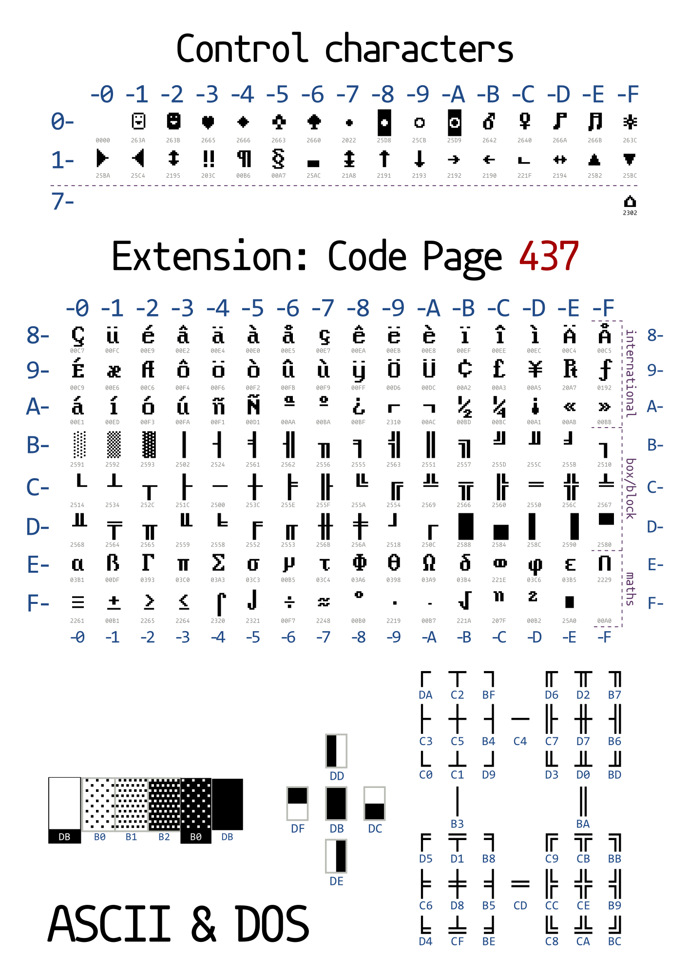 ASCII-DOS.png