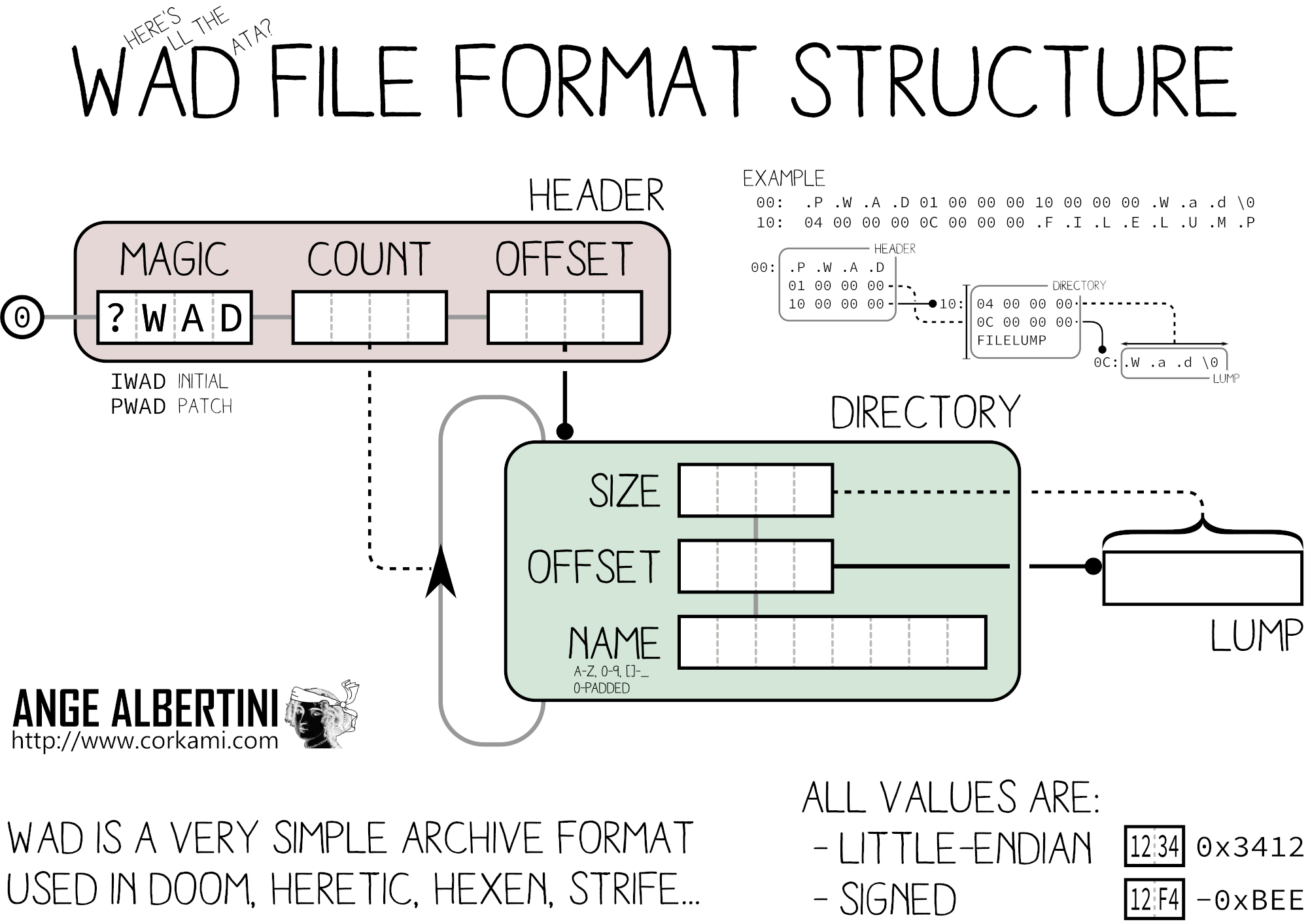 wad_structure.png