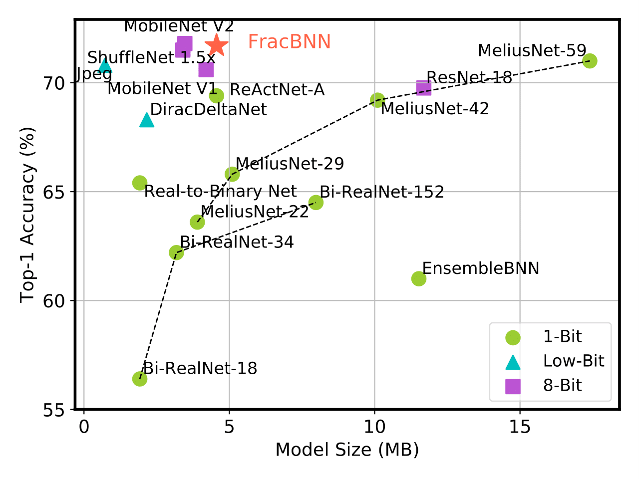 imagenet_benchmark.png