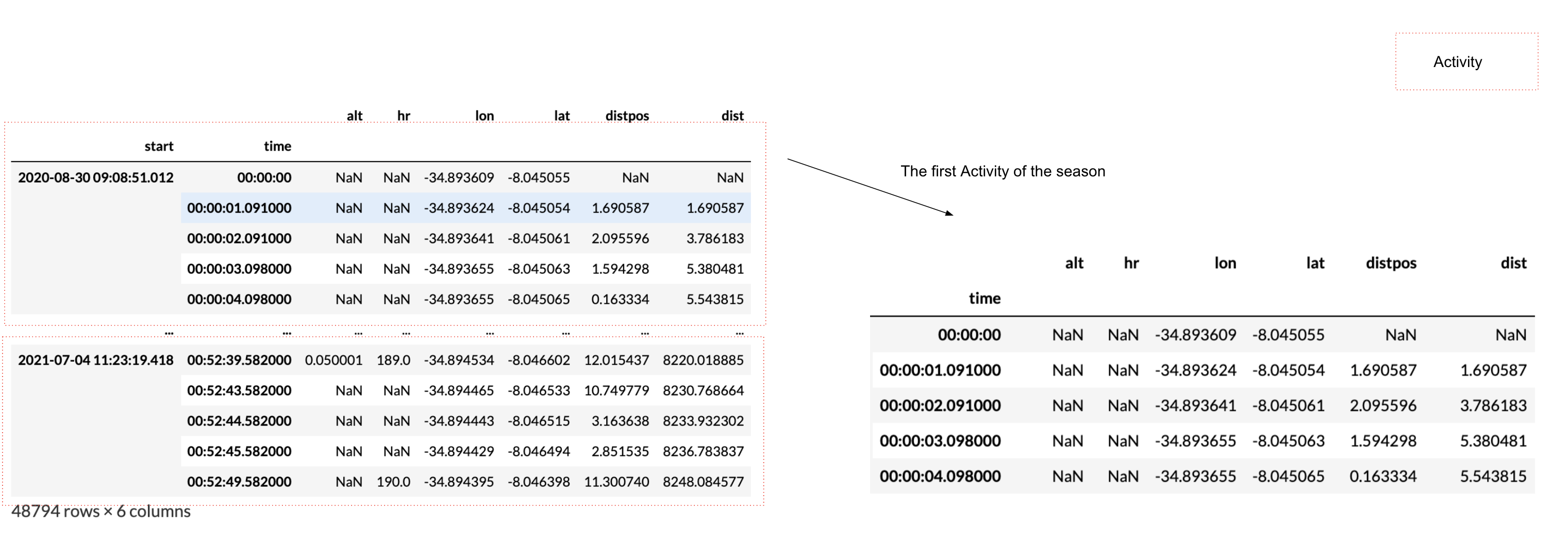 MultiIndexDataframe.png