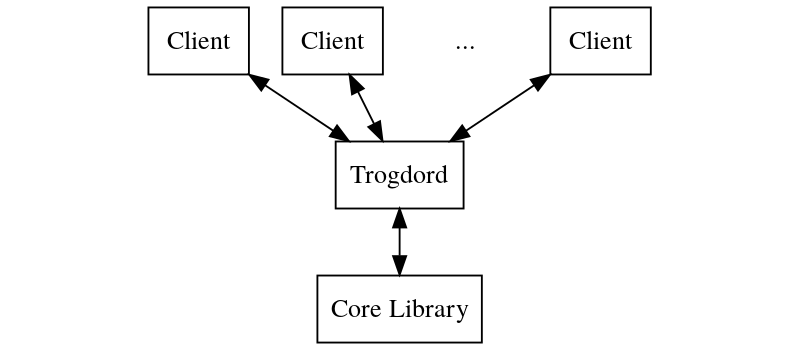 multi-player-no-redis.png