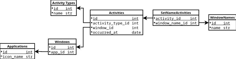 activity_tracker_db.png