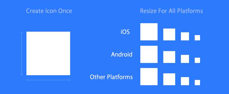 cordova-icon-resize.png