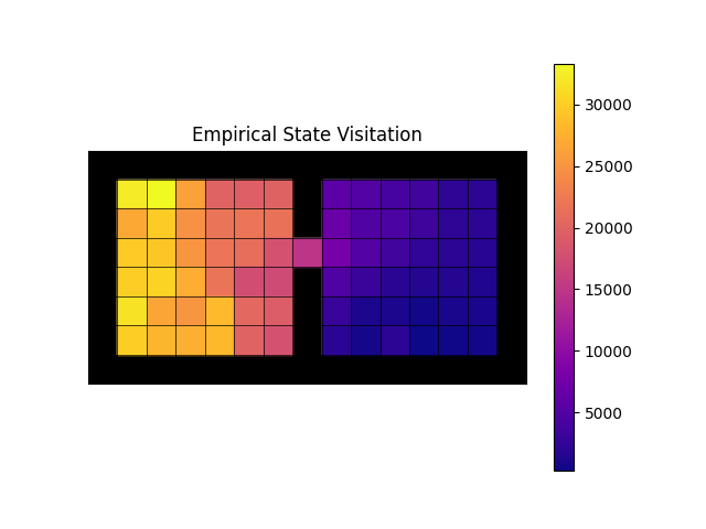 empirical_state_visitation.png