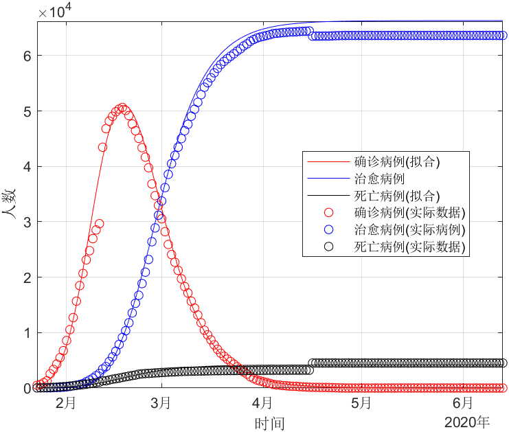 拟合疫情数据.png