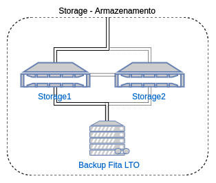 storage_armazenamento.png