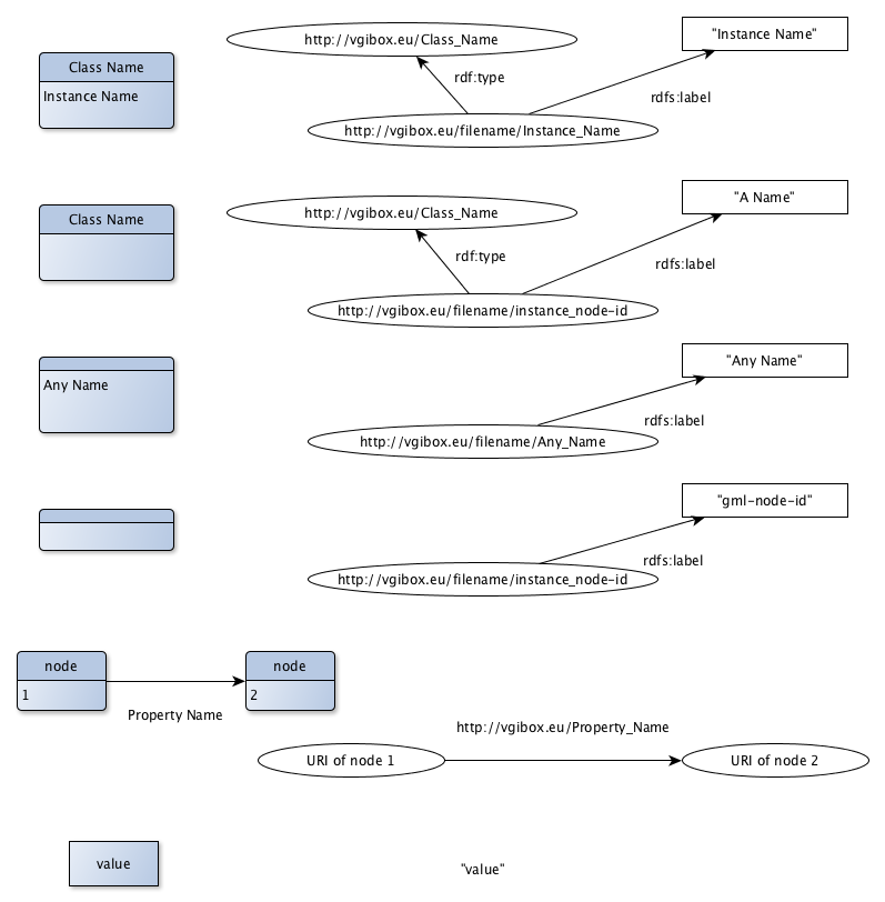 graphml2rdf_Principles.png