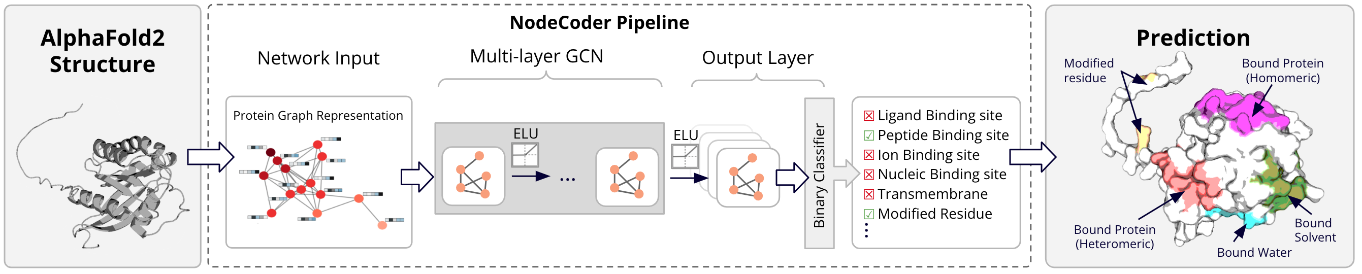 NodeCoder_Pipeline.png