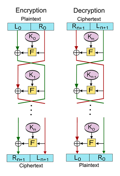 400px-Feistel_cipher_diagram_en.svg.png