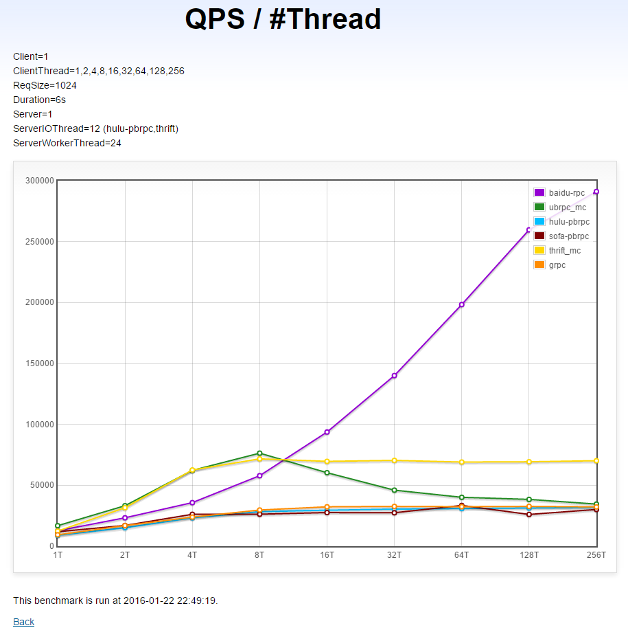 qps_vs_threadnum.png