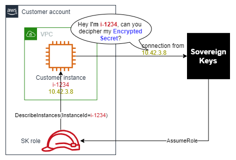 authenticate-instance.png