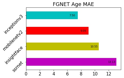 fgnet_age_maebar.jpg