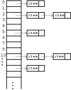 hashtable.png