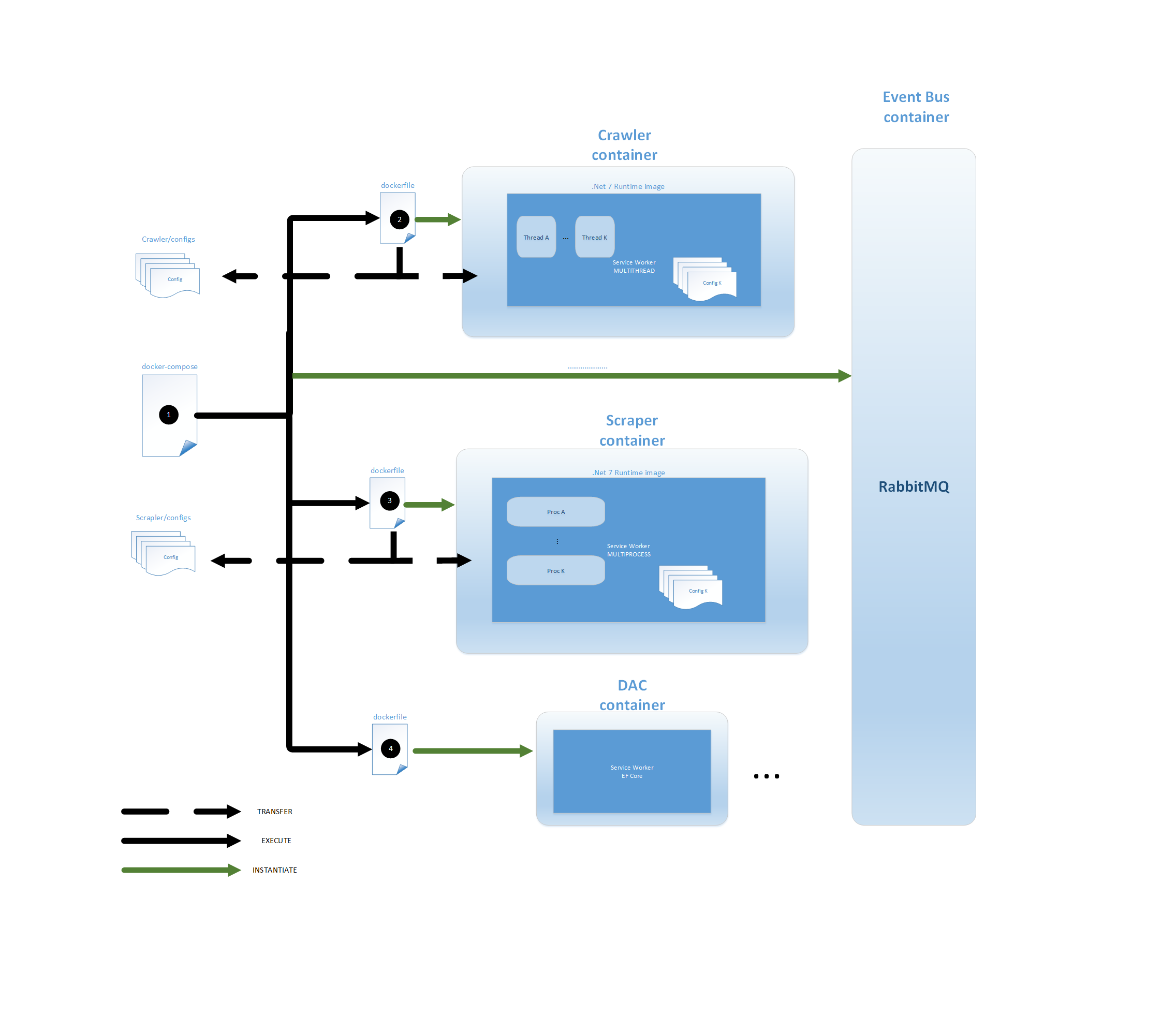 DBFeeder Creation Workflow.png