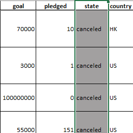 conditional_formatting_state_canceled.png