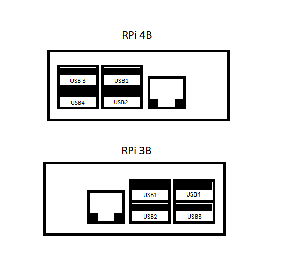 RPiMS-RPi-USB.png