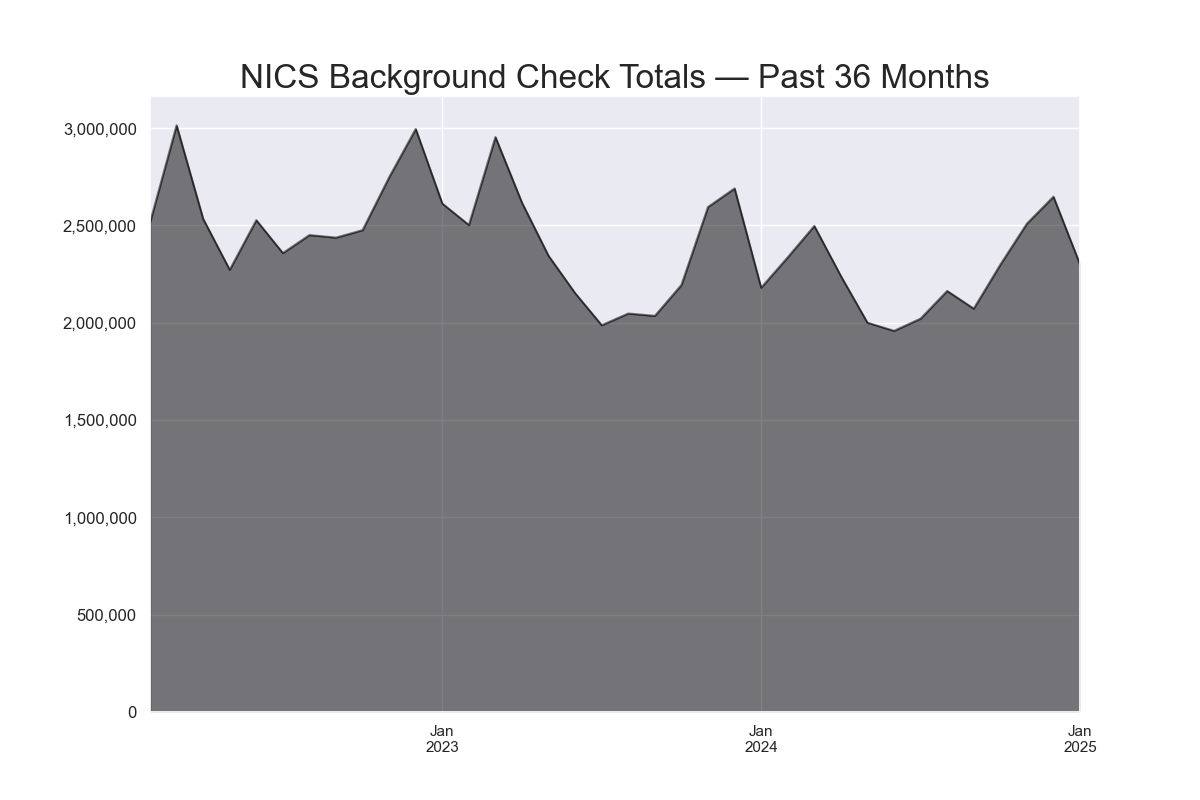 total-checks-36-months.png