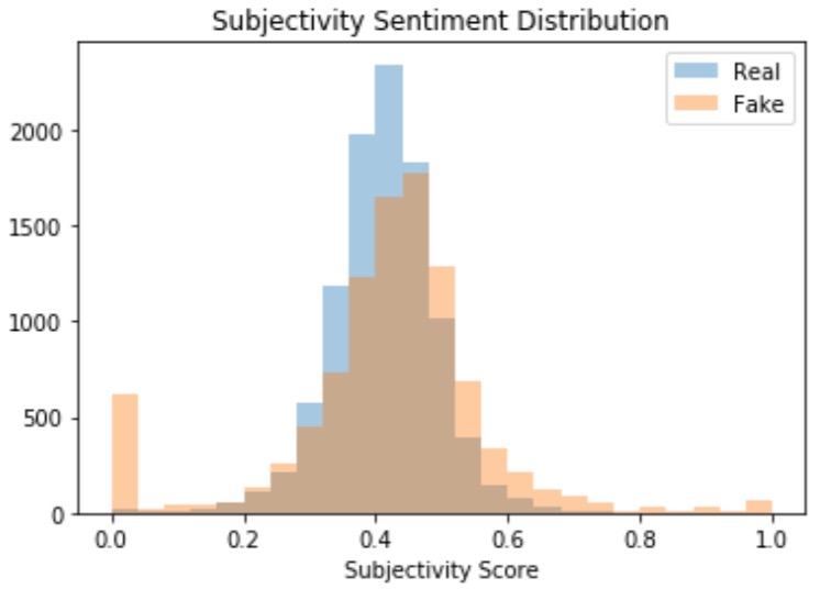 Subjectivity_Distribution.jpg