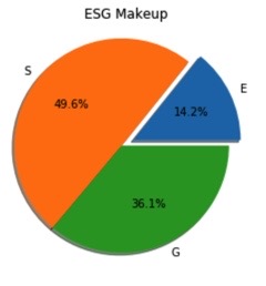 ESG_makeup.png