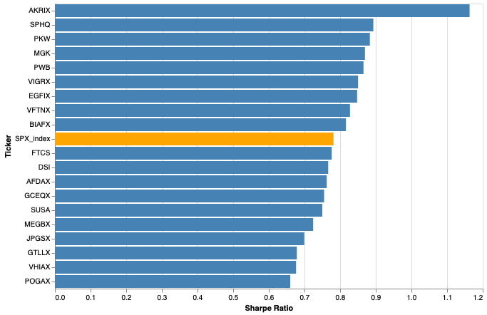 Sharpe_ratio.png