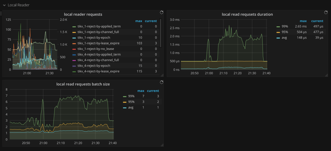 tikv-dashboard-local-reader.png