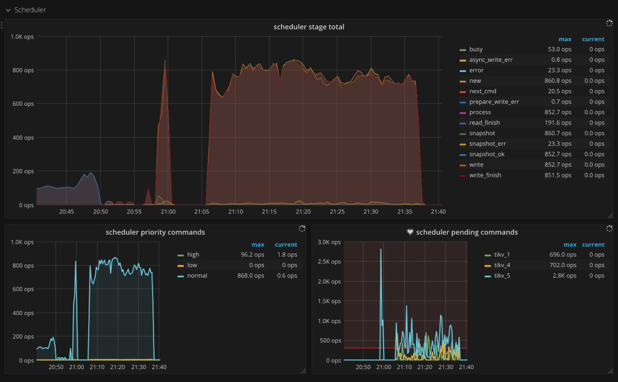 tikv-dashboard-scheduler.png