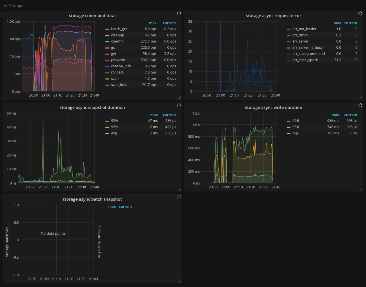 tikv-dashboard-storage.png