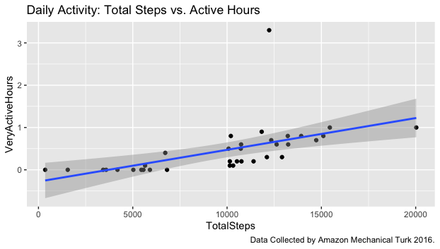 steps_vs_active_hours.png