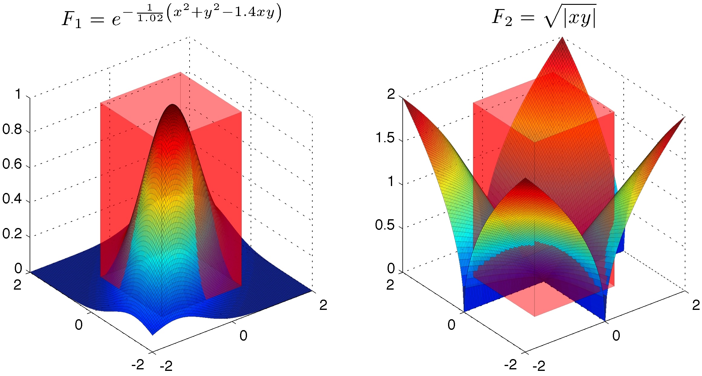 fig_3dfunc.jpg