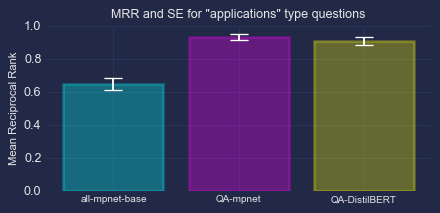 bar_chart_applications.png