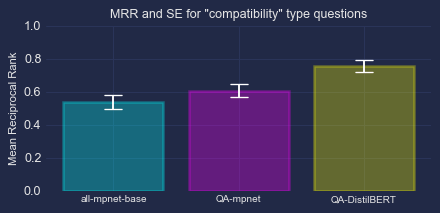 bar_chart_compatibility.png