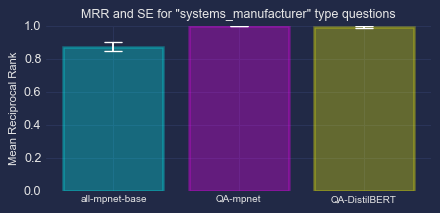 bar_chart_systems_manufacturer.png