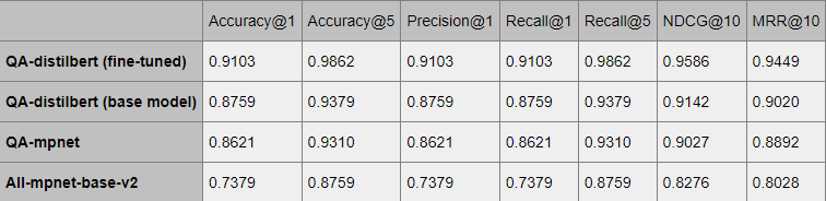 results_table.png