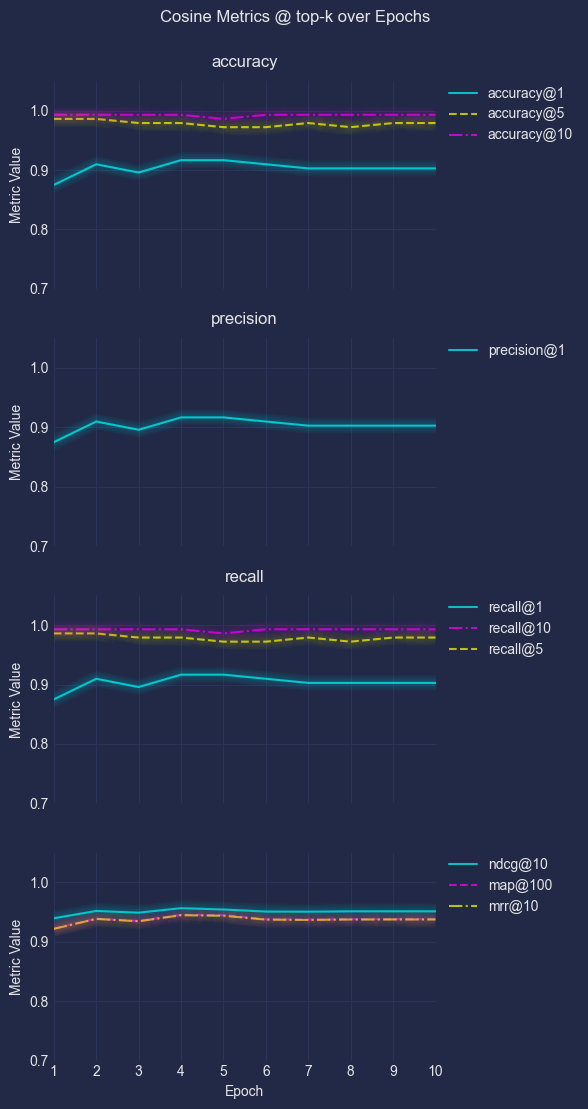 val_cos_metrics.png